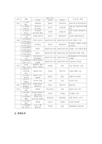 초등학교 독서지도(독서교육) 도서선정, 초등학교 1학년 2학년 3학년 필독도서와 권장도서, 초등학교 4학년 5학년 6학년 필독도서와 권장도서-16