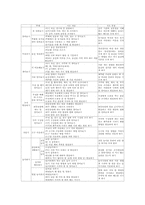 초등학교1학년 슬기로운생활 교과의 지도중점과 지도내용, 초등학교1학년 슬기로운생활 교과의 지도방법, 초등학교1학년 슬기로운생활 교과의 평가-5