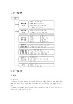 제7차교육과정 ICT(정보통신기술)활용교육 유용성, ICT(정보통신기술)활용교육 내용체계와 운영, ICT(정보통신기술)활용교육 교수학습전략-7