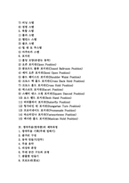 창작무용(창작춤) 의미와 교육목적, 창작무용(창작춤) 선행학습, 창작무용(창작춤) 제작과정, 창작무용(창작춤) 교육실제, 창작무용 평가활동-2