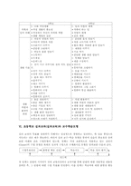 초등학교 실과교과(실과교육)목표, 초등학교 실과교과(실과교육)내용, 초등학교 실과교과(실과교육)교수학습모형, 초등학교 실과교과(실과교육)평가-5