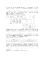 초등학교 실과교과(실과교육)목표, 초등학교 실과교과(실과교육)내용, 초등학교 실과교과(실과교육)교수학습모형, 초등학교 실과교과(실과교육)평가-6