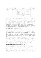 초등학교 실과교과(실과교육)목표, 초등학교 실과교과(실과교육)내용, 초등학교 실과교과(실과교육)교수학습모형, 초등학교 실과교과(실과교육)평가-7