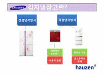 하우젠(hauzen)마케팅사례4P,SWOT,STP분석및 전략제안-5
