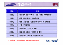 하우젠(hauzen)마케팅사례4P,SWOT,STP분석및 전략제안-6