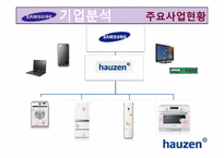 하우젠(hauzen)마케팅사례4P,SWOT,STP분석및 전략제안-8