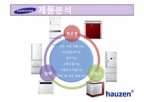 하우젠(hauzen)마케팅사례4P,SWOT,STP분석및 전략제안-11
