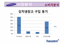 하우젠(hauzen)마케팅사례4P,SWOT,STP분석및 전략제안-14