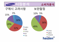 하우젠(hauzen)마케팅사례4P,SWOT,STP분석및 전략제안-15