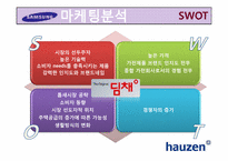 하우젠(hauzen)마케팅사례4P,SWOT,STP분석및 전략제안-19