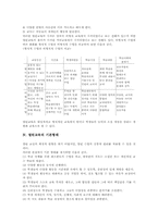 열린교육 개념과 특성, 열린교육 기본형태, 열린교육 사례, 열린교육 환경구성, 열린교육 학습방법, 열린교육 기대효과와 활성화방안, 열린교육 제언-3