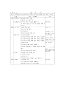 음악과 창작수업(창작활동중심학습) 의의, 음악과 창작수업(창작활동중심학습) 학습내용, 음악과 창작수업(창작활동중심학습) 사례와 적용방법-8