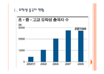 [가족복지] 기러기 가족의 증가에 따른 문제점과 해결방안 PPT자료-3