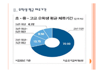 [가족복지] 기러기 가족의 증가에 따른 문제점과 해결방안 PPT자료-6