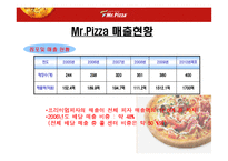 미스터피자 마케팅사례분석및 전략제안4p.swot,stp-6