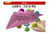 미스터피자 마케팅사례분석및 전략제안4p.swot,stp-12