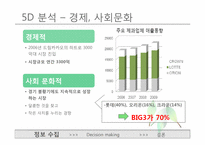 오리온 마케팅사례4p.stp-3