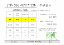 오리온 마케팅사례4p.stp-11