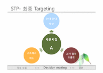 오리온 마케팅사례4p.stp-15