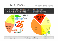 오리온 마케팅사례4p.stp-18