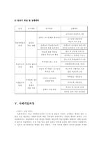 [사회복지실천론] 새터민 청소년 학교생활 부적응 개입사례-13