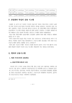 [세계경제사] 독일의 금융시스템의 특징과 공업화에 미친 영향 -영국, 프랑스, 미국의 시스템과 비교-15
