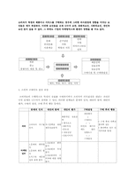 [고객관리론] 소비자 행동과 마케팅 전략-5