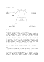 [고객관리론] 소비자 행동과 마케팅 전략-9