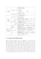 [고객관리론] 소비자 행동과 마케팅 전략-11