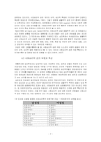 [마케팅조사] 사회적 성이 마일리지 사용빈도에 미치는 영향-7