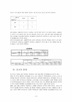 [마케팅조사] 사회적 성이 마일리지 사용빈도에 미치는 영향-19