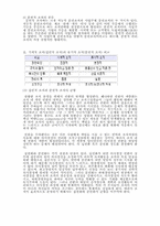 조직구조(권력구조, 복잡성구조)와 조직행동-7