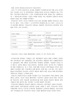 조직구조(권력구조, 복잡성구조)와 조직행동-14