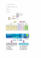 조직구조(권력구조, 복잡성구조)와 조직행동-15
