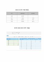 [전자무역개론] 막걸리 웹 프로모션-7