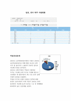[전자무역개론] 막걸리 웹 프로모션-9