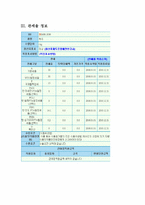 [전자무역개론] 막걸리 웹 프로모션-10