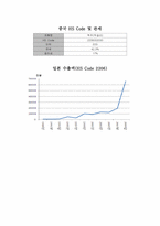 [전자무역개론] 막걸리 웹 프로모션-11