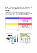 [품질경영] 도요타의 경영전략과 리콜사태-9