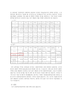 [재무관리] CJ 제일제당 회계분석-13