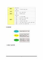빕스의 마케팅 전략에 관한 조사-5