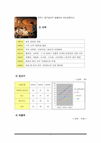 빕스의 마케팅 전략에 관한 조사-7