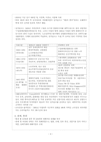 싱가포르의 국제경제 환경 -싱가포르의 주요산업과 FTA를 중심으로-4