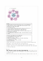 싱가포르의 국제경제 환경 -싱가포르의 주요산업과 FTA를 중심으로-8
