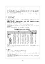 싱가포르의 국제경제 환경 -싱가포르의 주요산업과 FTA를 중심으로-9