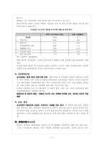 싱가포르의 국제경제 환경 -싱가포르의 주요산업과 FTA를 중심으로-11