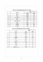 싱가포르의 국제경제 환경 -싱가포르의 주요산업과 FTA를 중심으로-14