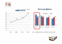 본죽 해외 진출전략-8