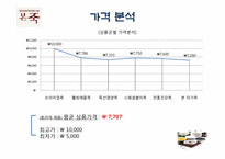 본죽 해외 진출전략-17