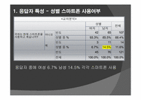 [마케팅조사] 스마트폰 시장성 조사-10